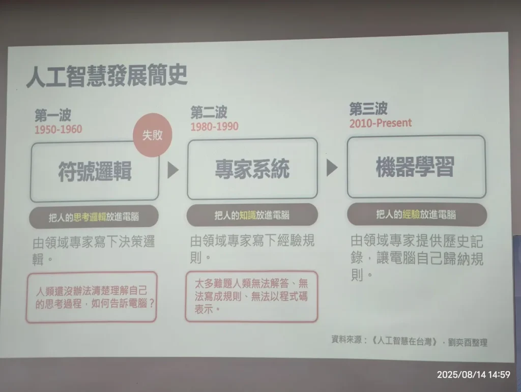 2025 中租中小微企業策略論壇