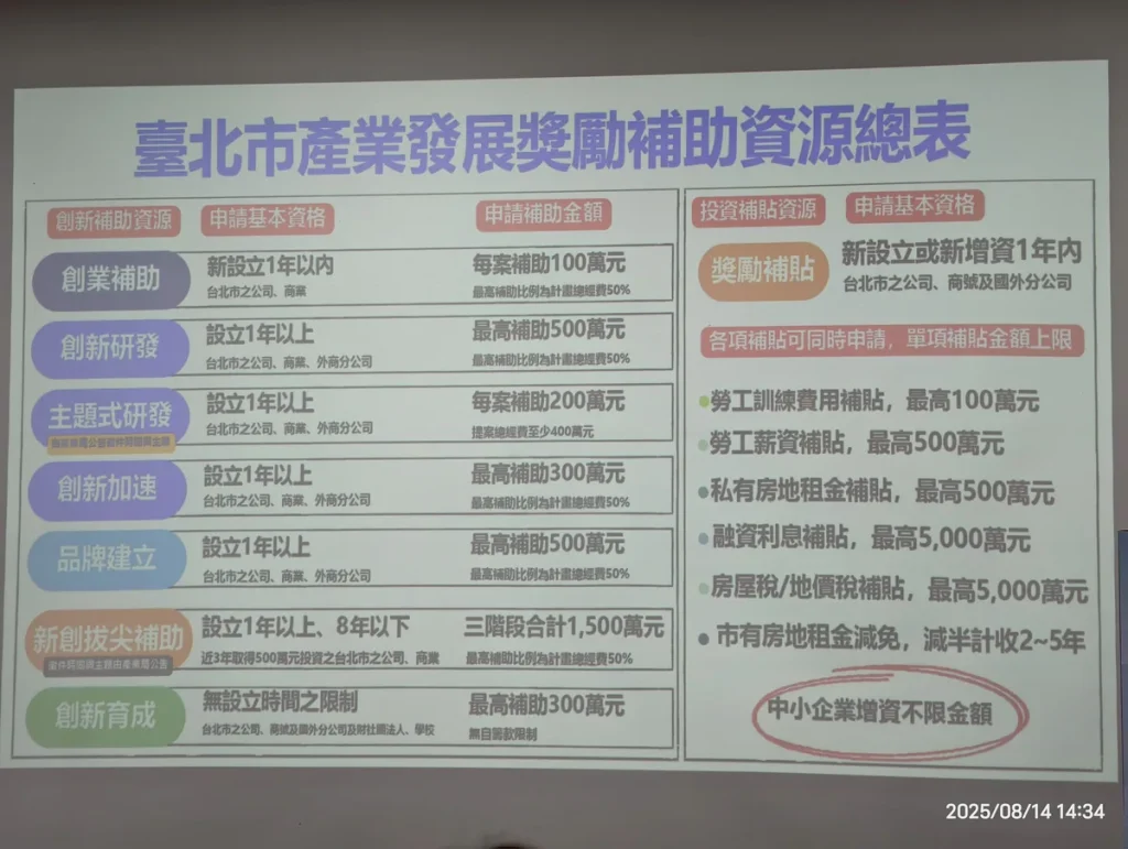 2025 中租中小微企業策略論壇 照片 5
