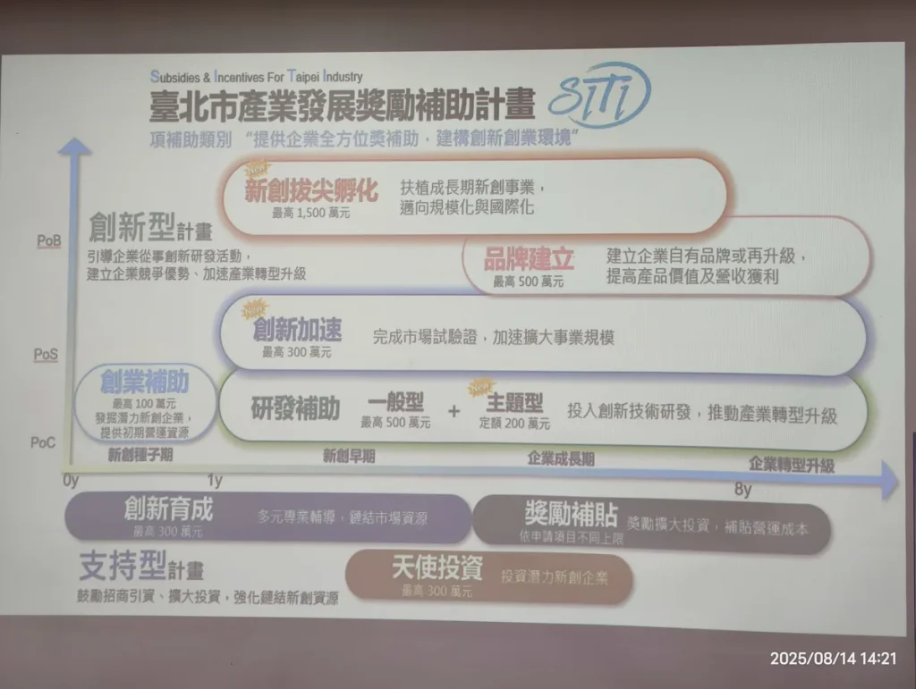 2025 中租中小微企業策略論壇 照片 8