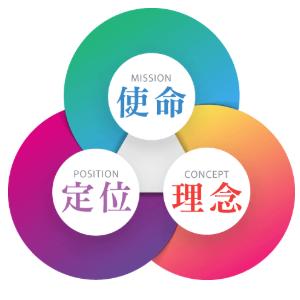 使命・定位・理念